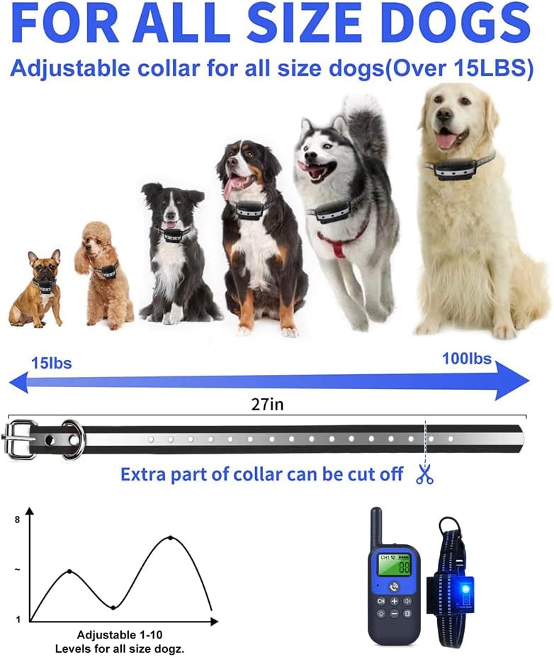 SUFMIEP Dog Training Collar Review