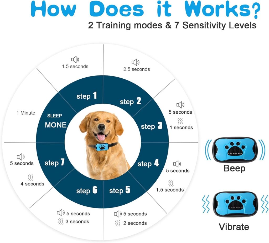 Anti Bark Collars for Dogs, Rechargeable Bark Collar with 7 Adjustable Sensitivity Levels, Smart Dog Barking Collar Training Dog Humane Vibration Beep Anti Barking Device for Small Medium Large Dogs Anti Bark Collars for Dogs, Rechargeable Bark Collar with 7 Adjustable Sensitivity Levels, Smart Dog Barking Collar Training Dog Humane Vibration Beep Anti Barking Device for Small Medium Large Dogs