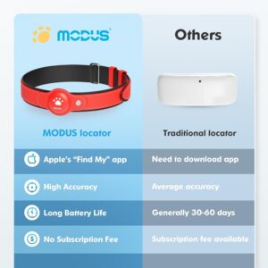 modus gps tracker review