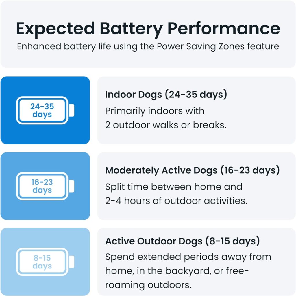 Tractive XL GPS Tracker  Health Monitoring for Dogs (50 lbs+) - Market Leading Pet GPS Location Tracker | Wellness  Escape Alerts | Waterproof | Works with Any Collar (Green)